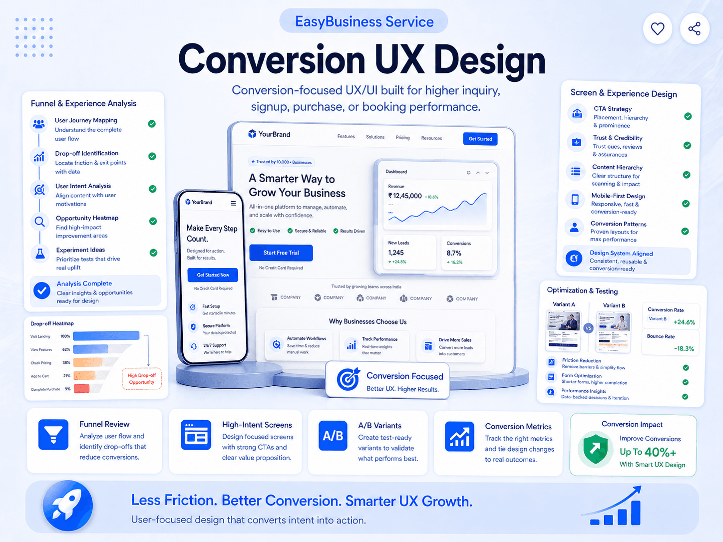 Conversion UX Design
