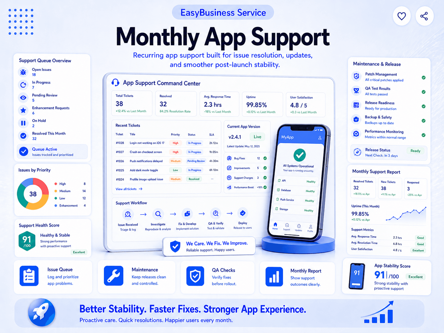 Monthly App Support