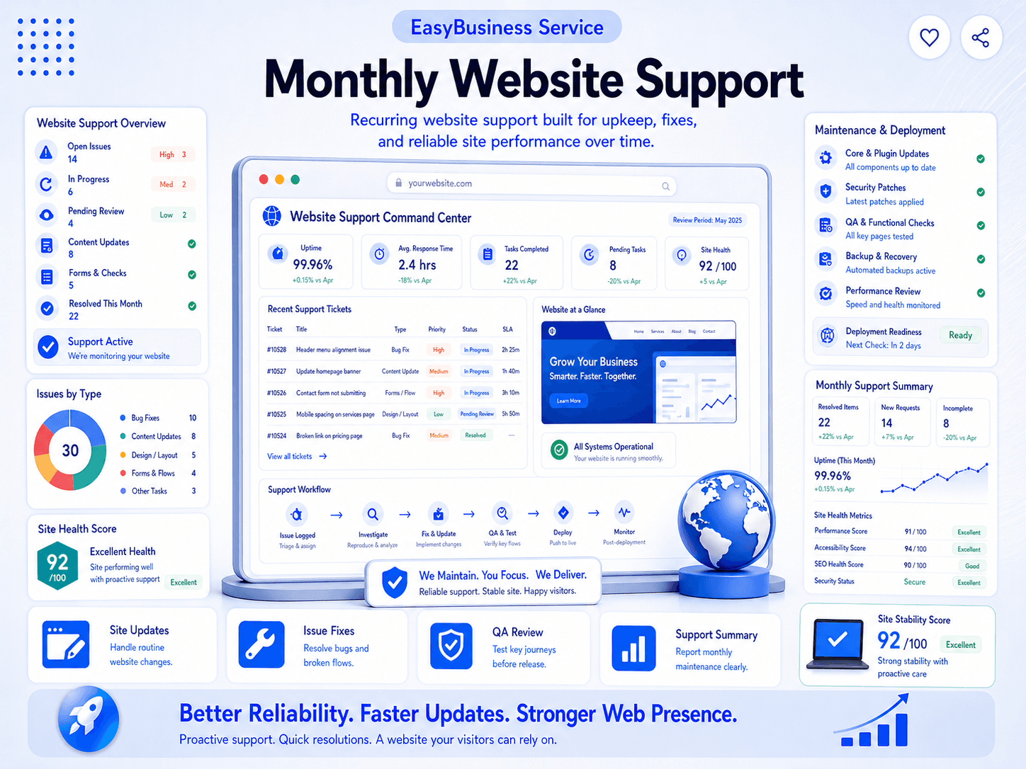 Monthly Website Support