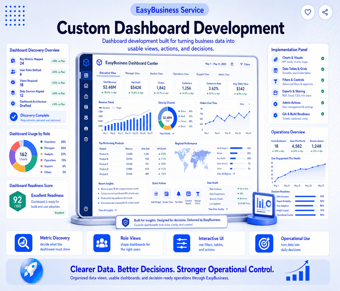 Custom Dashboard Development