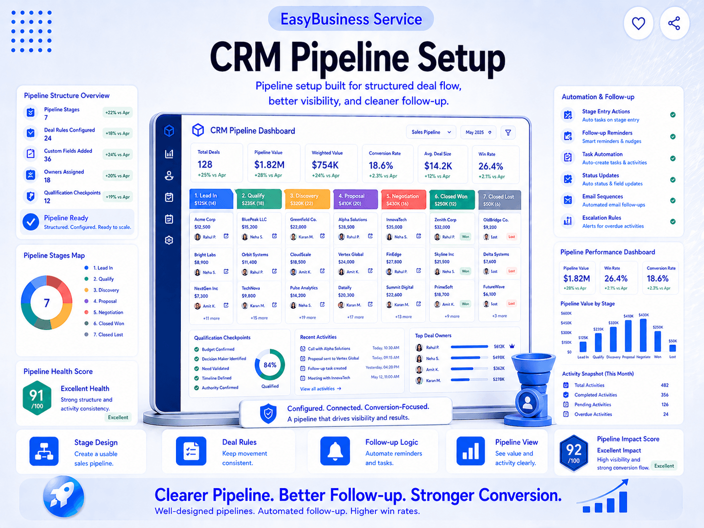 CRM Pipeline Setup