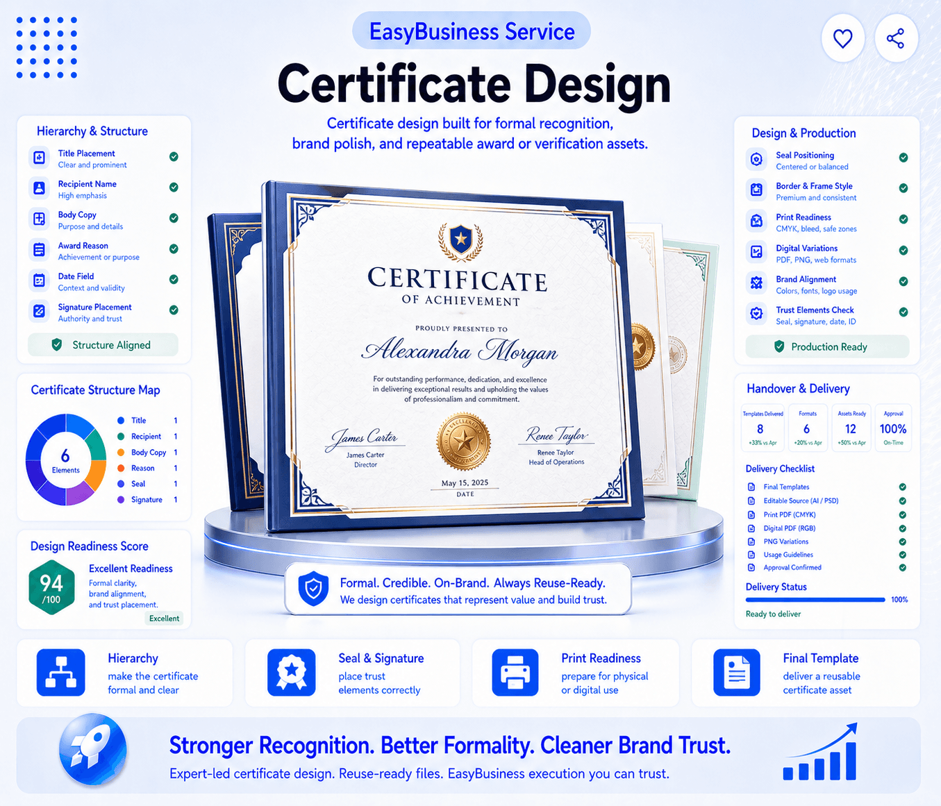 Certificate Design